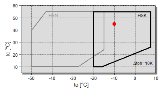 compressor diameter